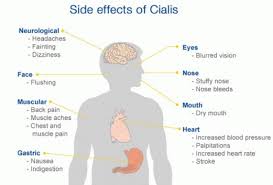 Cialis side effects